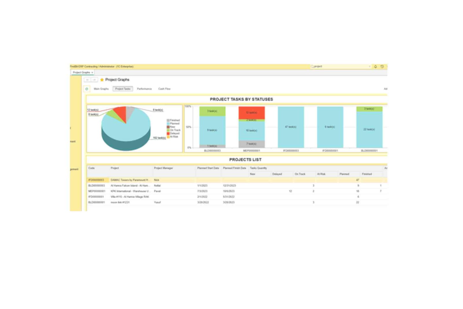 Best ERP System for Construction in the UAE